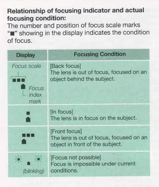 All About The Contax G2 35mm Film Camera: Why Is It So Good? 8 Guide to using the alignment marks to manually focus the Contax G2 35m film camera.