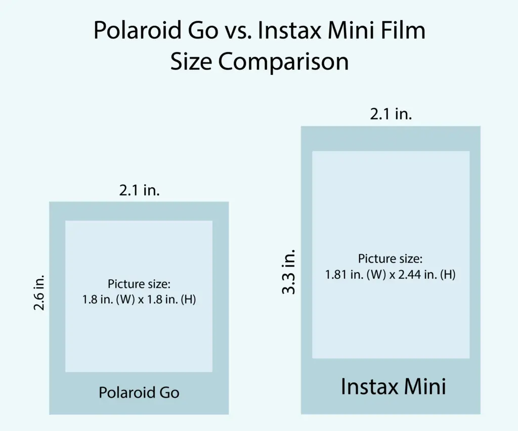 A chart comparing Polaroid Go instant film to Fujifilm Instax Mini Instant film size