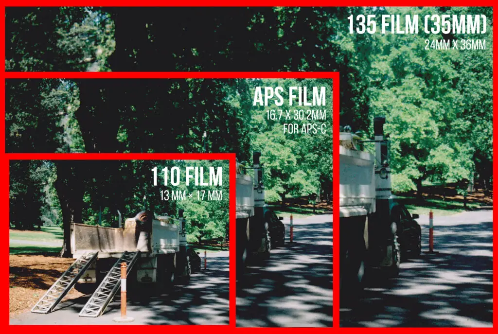 A comparison of the negative sizes for 110, APS, and 135 (35mm) film formats